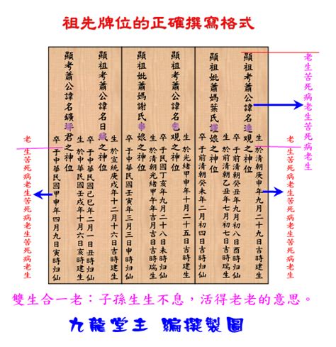 祖先牌位名字寫錯|祖先牌位完整指南：外板刻法、堂號寫法、日期格式，。